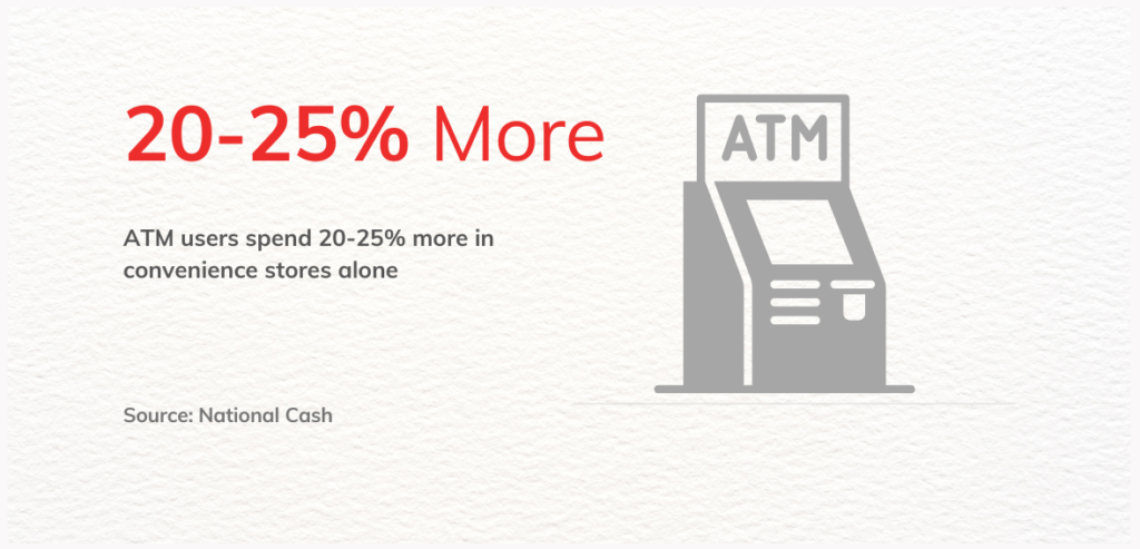Atm Surcharge Settlement How Much Will I Get What’s the Difference Between ATM Transaction Fees and Surcharges