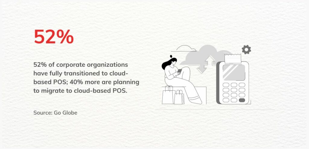 Companies Transitioning to Cloud-based POS systems