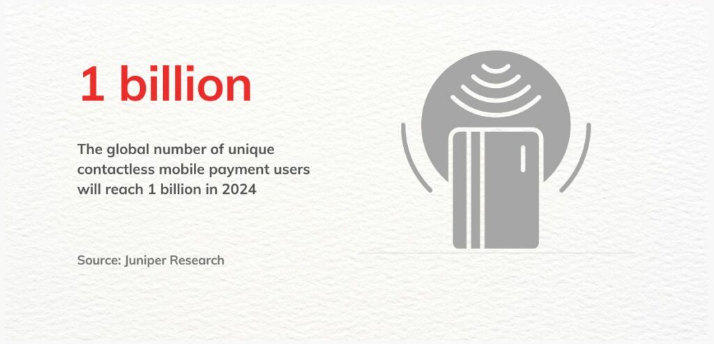 Juniper Research - 2024 1 billion people will use contactless payment