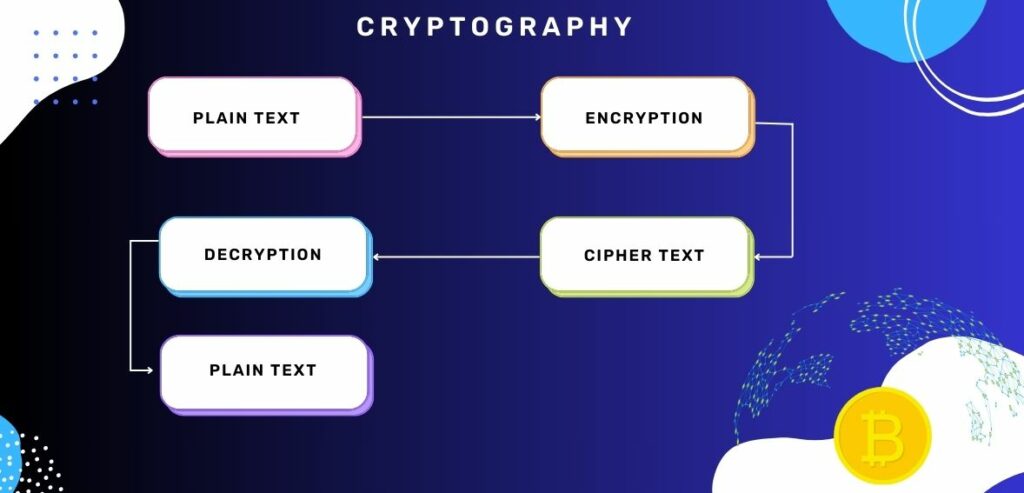 cryptography flow chart