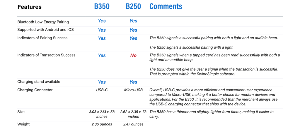 Is it Better than B250? Why Should Businesses Choose the B350 Card Reader?
