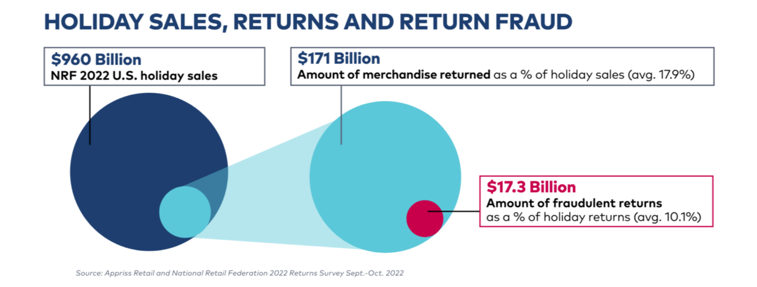 What is Wardrobing? Excellent Prevention Tips and Trends to Watch