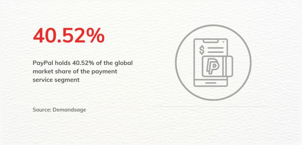 more than 430 million active users use paypal