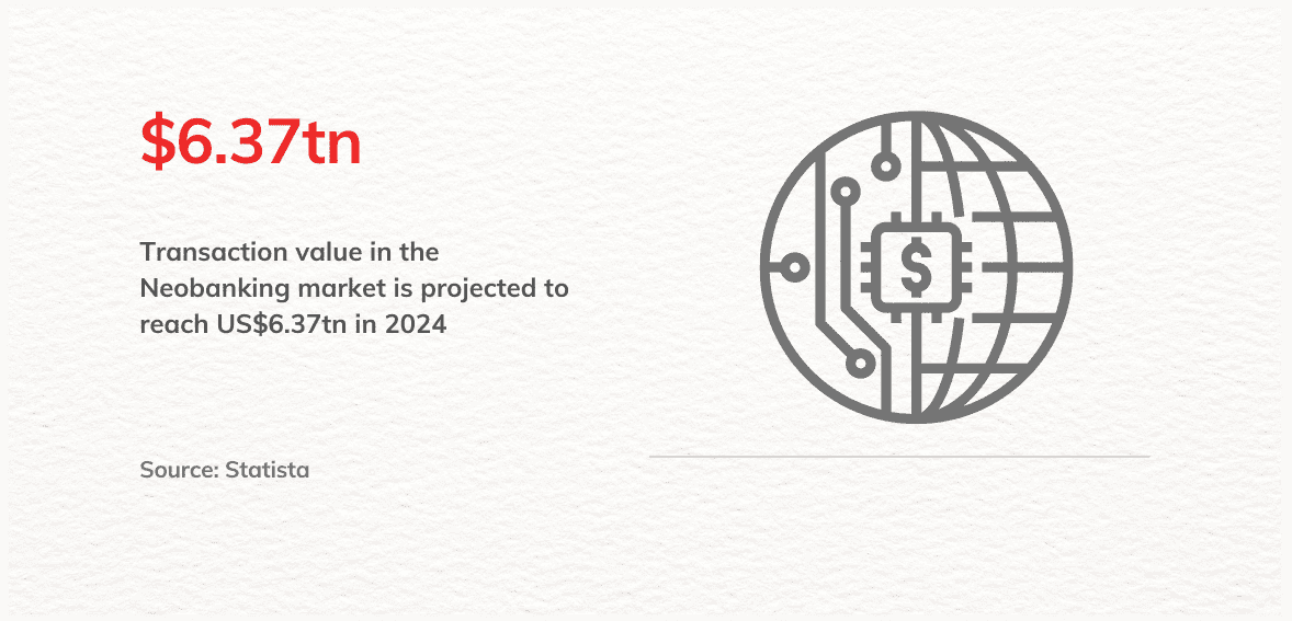 Top 7 Fintech Trends to Watch in the Second Half of 2024
