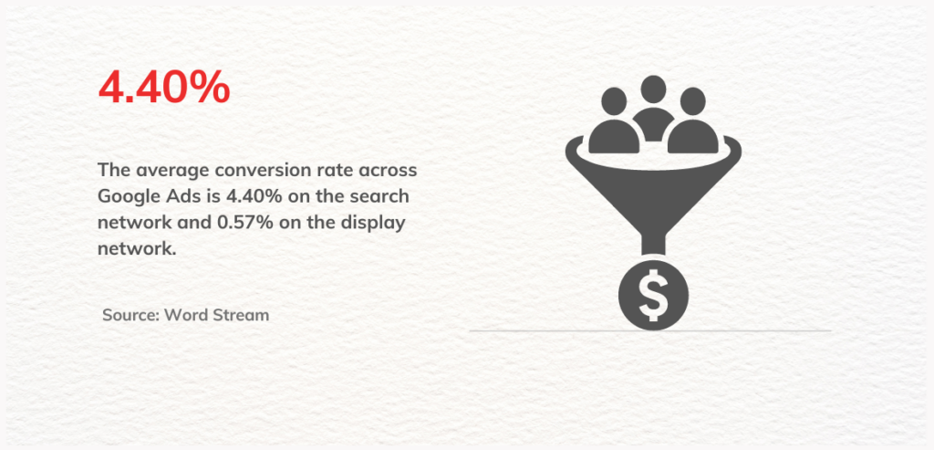 2 11 What Is the Google Ads Pricing