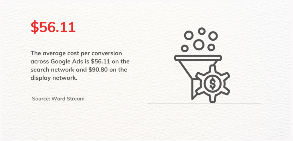 3 10 Other Factors Influencing the Costs of Google Ads