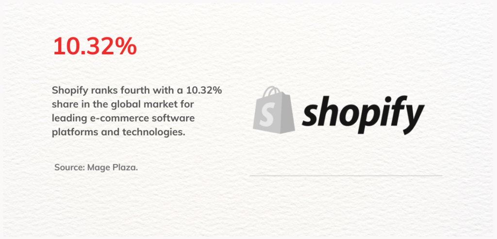 shopify infographic shopify data infographics