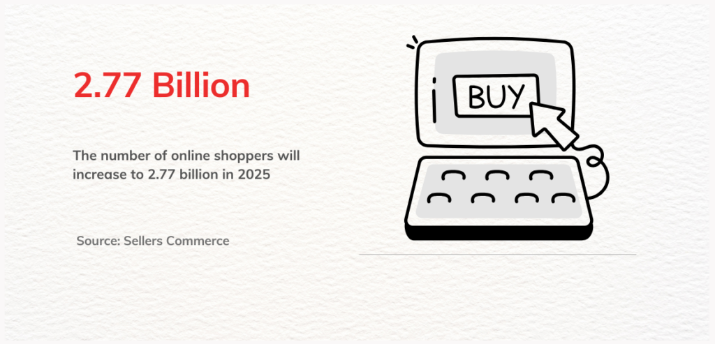 1 27 Data: The number of online shoppers will increase to 2.77 billion in 2025