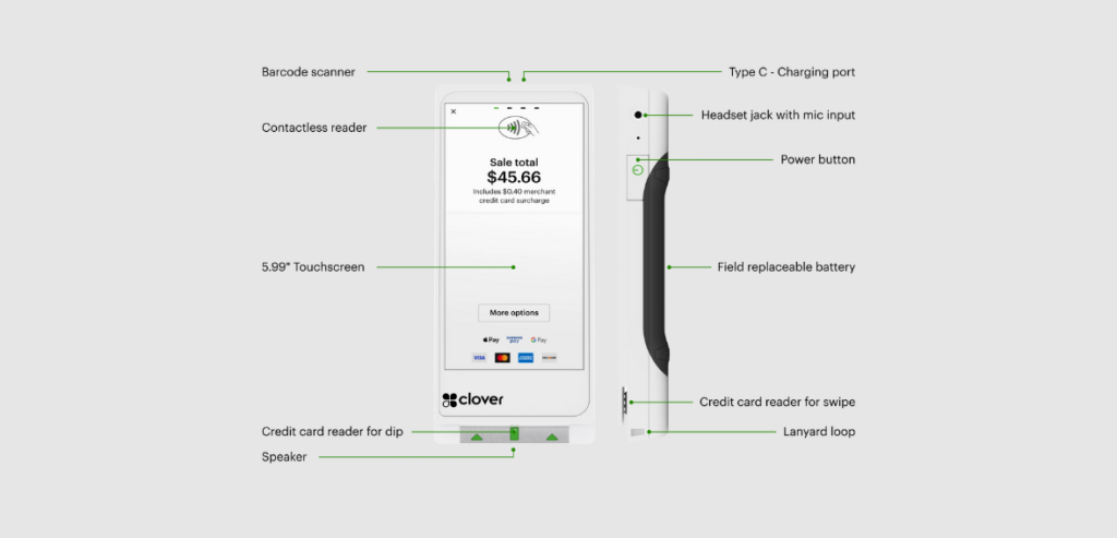 1 32 What Are the Features of Clover Flex Pocket?