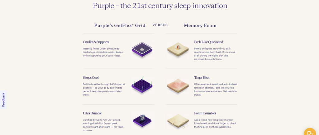 image 29 Purple Innovation's Strategic Restructuring and Operational Improvements in 2024