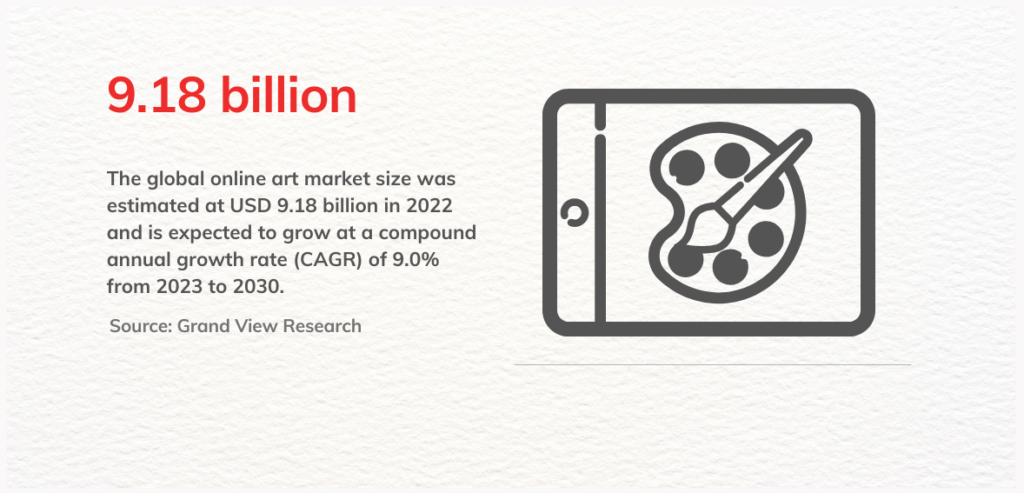 2 Data: In 2022, the online art market was valued at approximately USD 9.18 billion, with projections indicating a growth rate of 9.0% annually from 2023 to 2030.