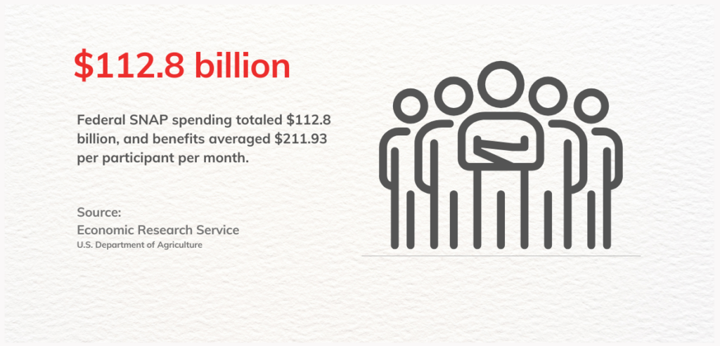 2 5 federal snap spending data