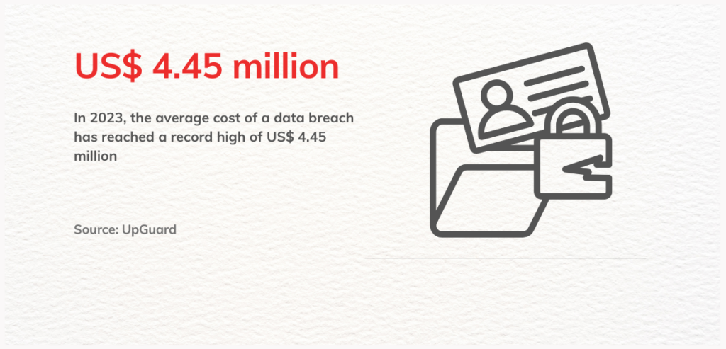 data breach statistics