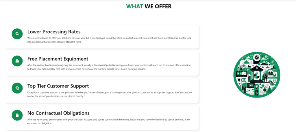 image 27 Pros and Cons of The Card Association Merchant Services