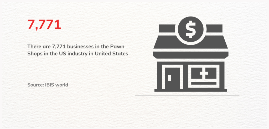 pawn shop statistics pawnshop number in the USA