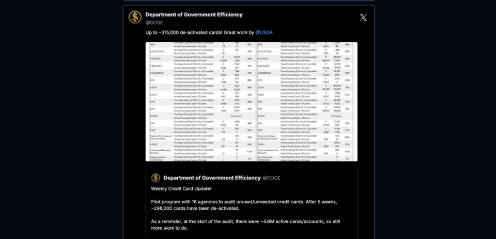 DOGE Deactivates 300,000 Federal Credit Cards